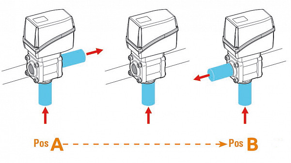 3-way ball electric valve