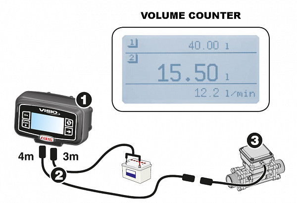 Visio display 