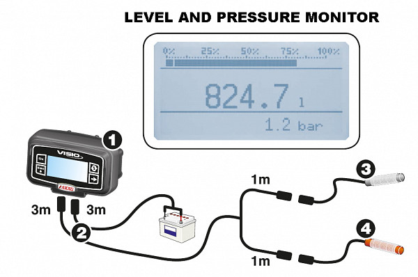 Visio display 