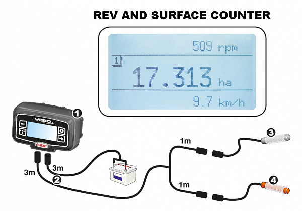 Visio display 