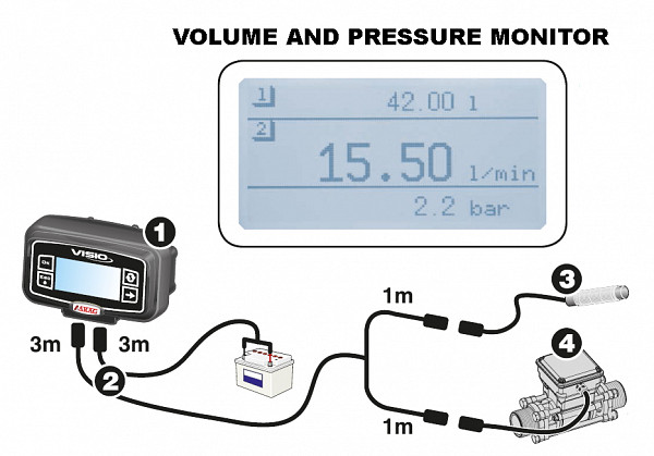 Visio display 