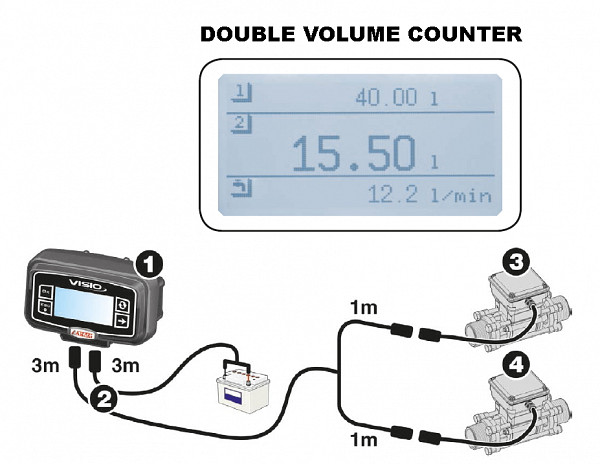 Visio display 