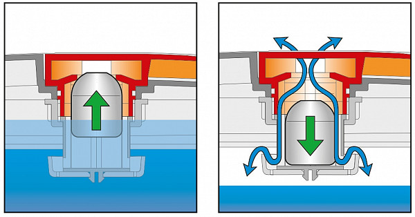 Hinged tank lid